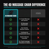 4D Massage Chair: Full Body Zero Gravity Massage Chair Full Body SL Track Chair Massage Black — Comparison