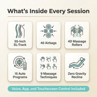 4D Massage Chair Full Body Zero Gravity Heated Recliner with Body Scan, 55" Sl-Track & Stretch, 40 Airbags - Shiatsu, Knead, Foot Rollers, Voice & APP Control, 15 Auto Modes & 9 Techniques (Beige) — Results & Stats
